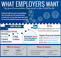 What Employers Want Infographic